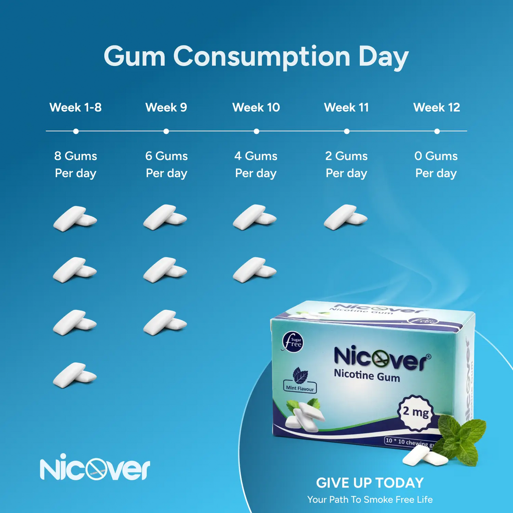 Quit Smoking Without Extreme Cravings in 12 Weeks