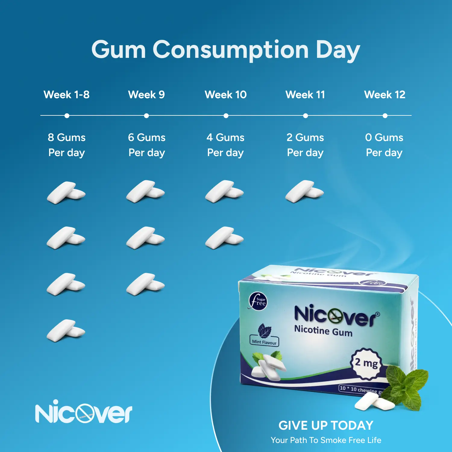 Quit Smoking Without Extreme Cravings in 12 Weeks