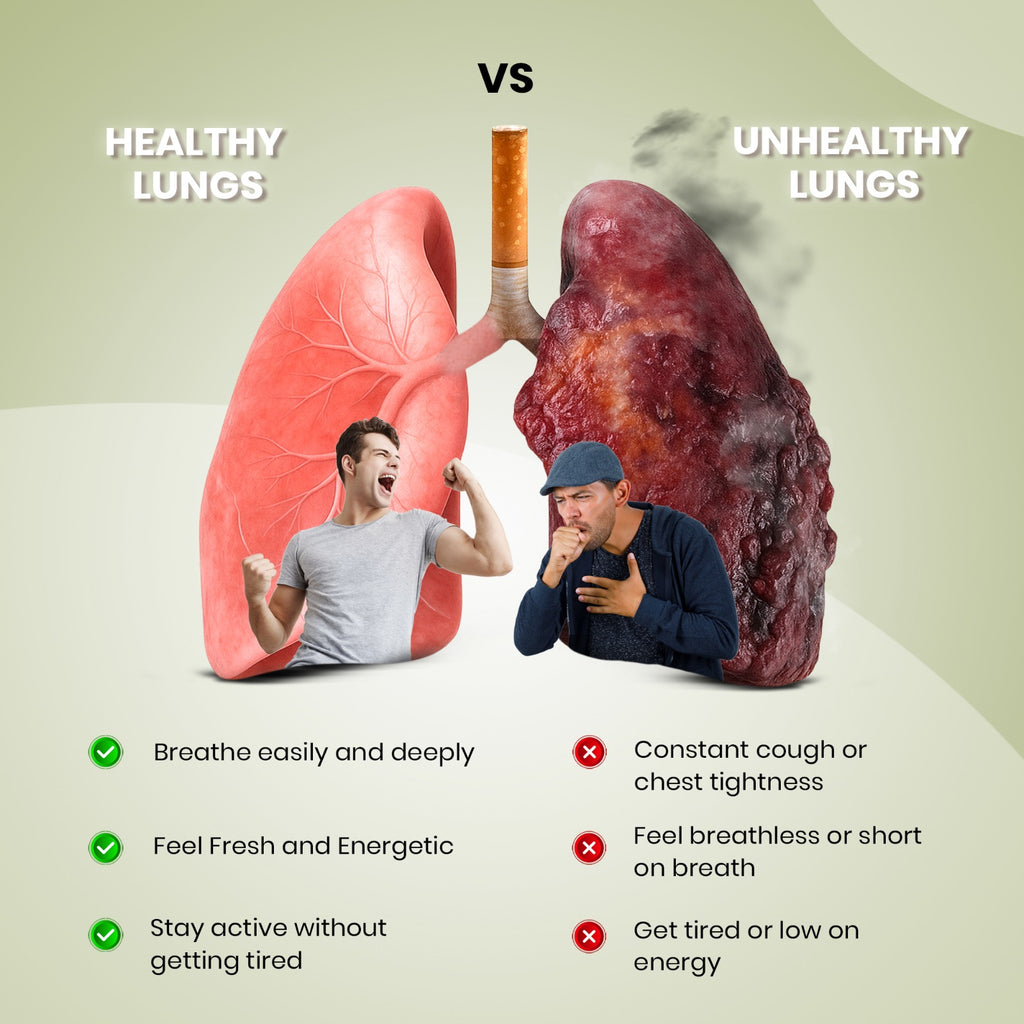 Nicover Lung Detox tablets (20 Effervescent Tablets Each)