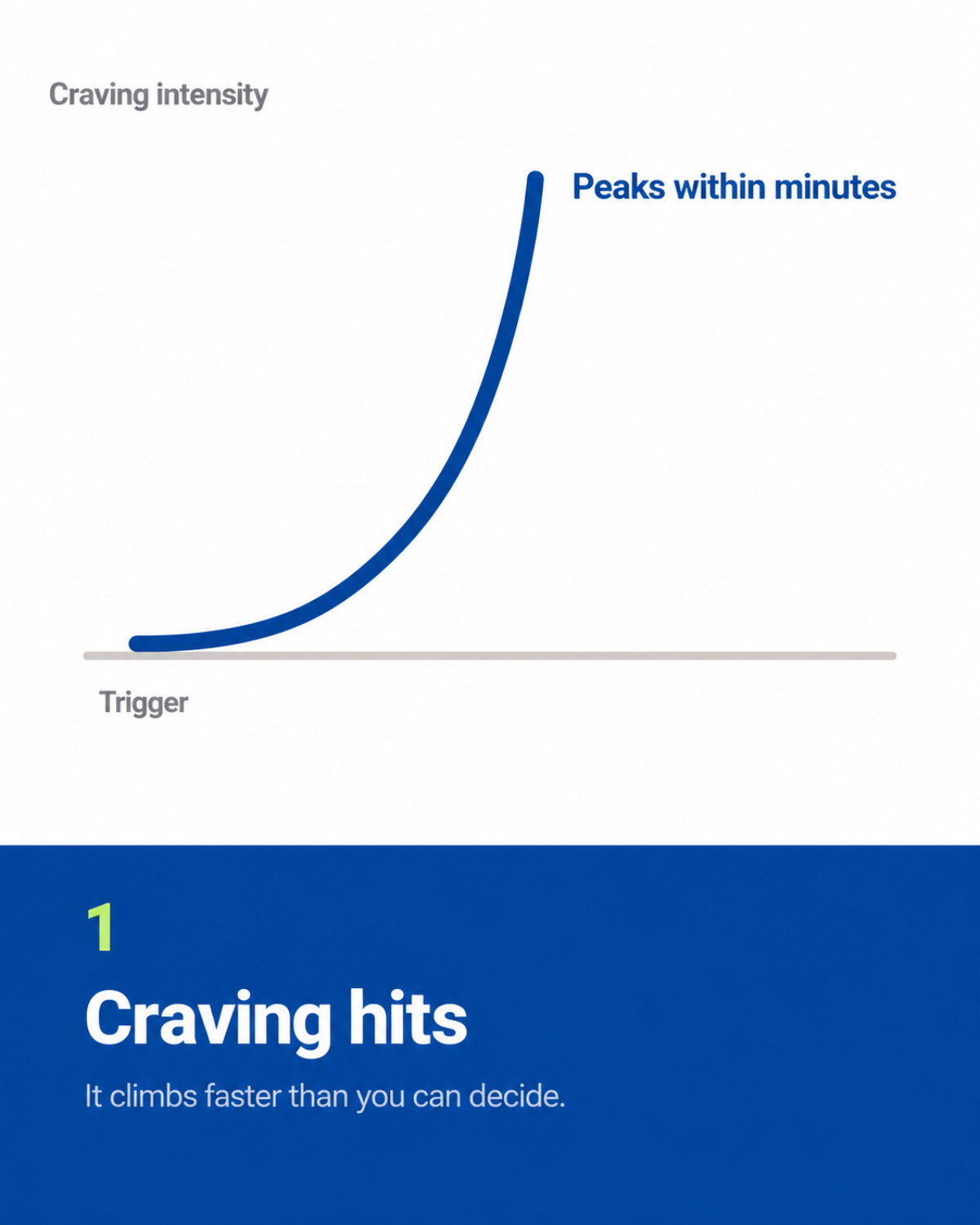 Beat the craving in the 3 minutes that matter