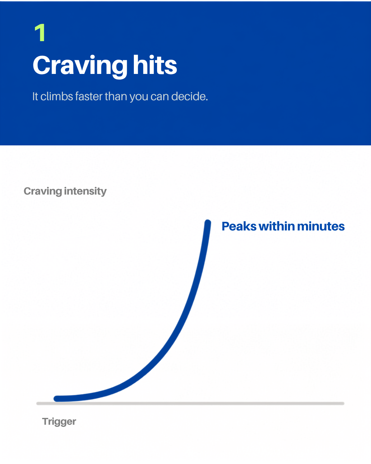 Beat the craving in the 3 minutes that matter