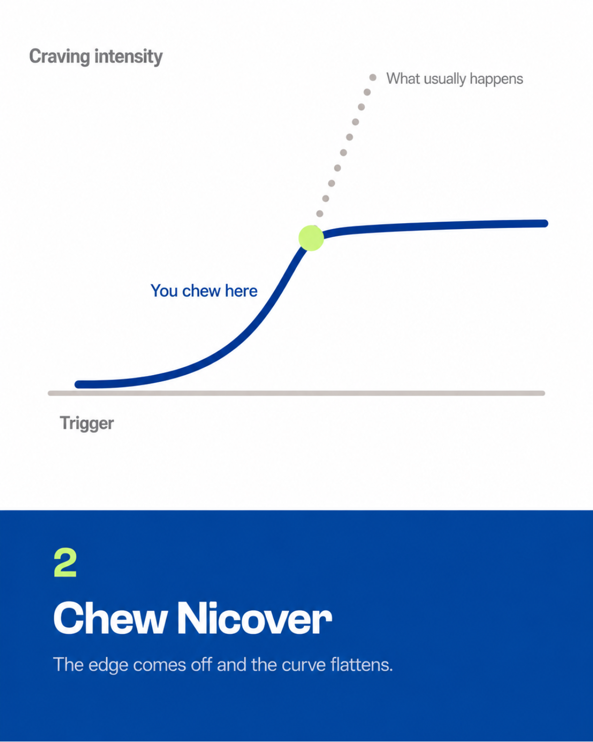 Beat the craving in the 3 minutes that matter