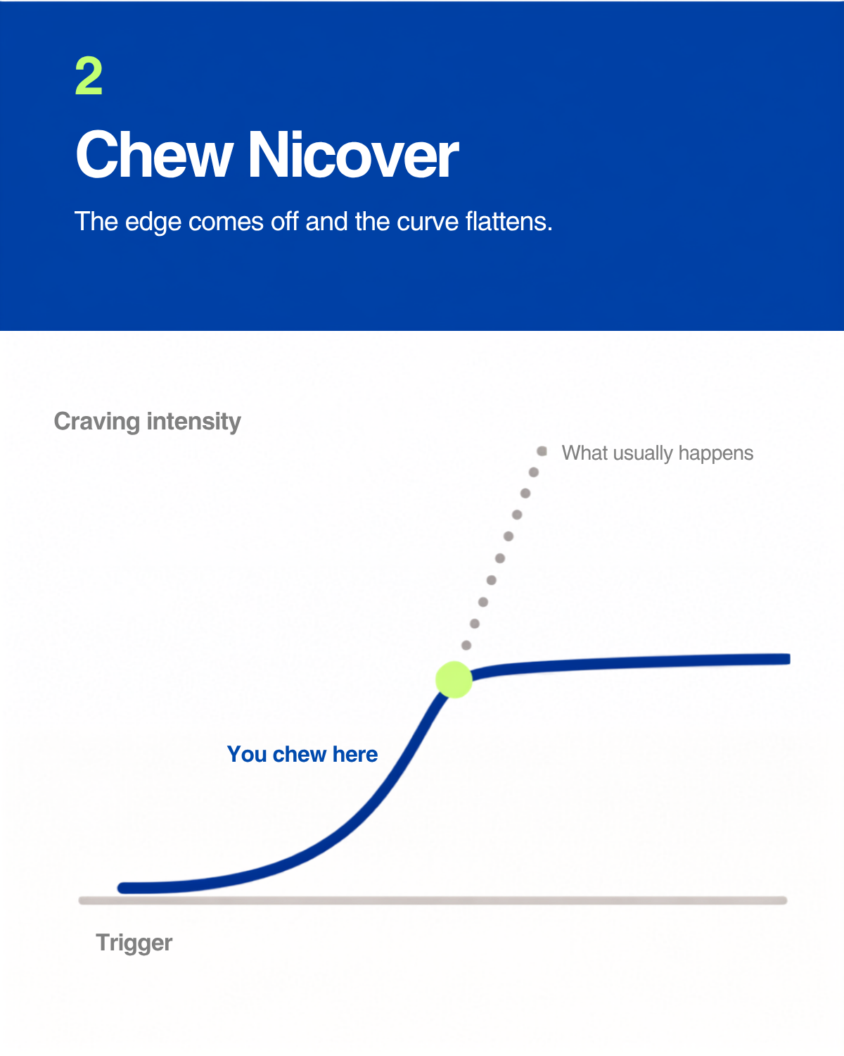 Beat the craving in the 3 minutes that matter