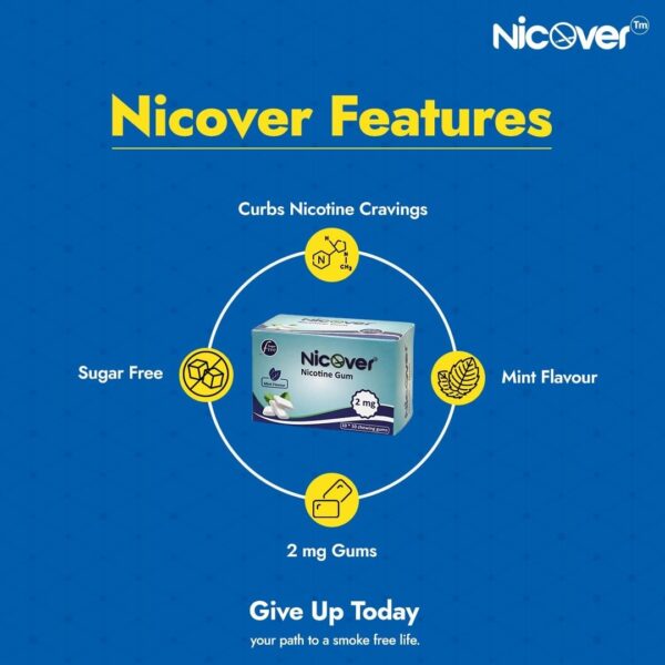 Nicover® Nicotine Gum Sugar Free Mint